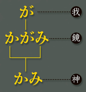 180723_kagami_kami.jpg